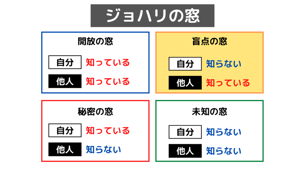 婚活に役立つ心理学 唯一無二の存在になれる 上級者の褒め術 公式 婚活サロンエンエルア